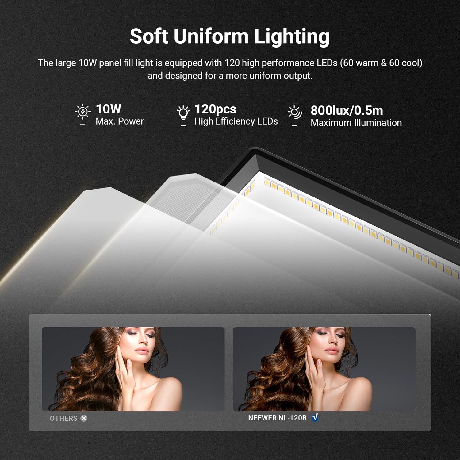 NEEWER Basics 9-calowy panel L – Photography Lighting Basics recenzja i cena
