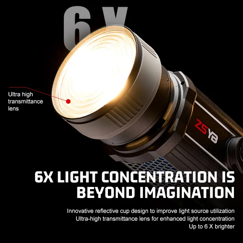 Soczewka Fresnela z regulacją  – Photography Lighting Box recenzja i cena