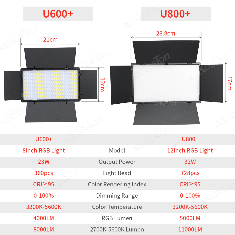 RGB Fotografia wideo LED Panel – Photography Umbrella Lighting Kit recenzja i cena